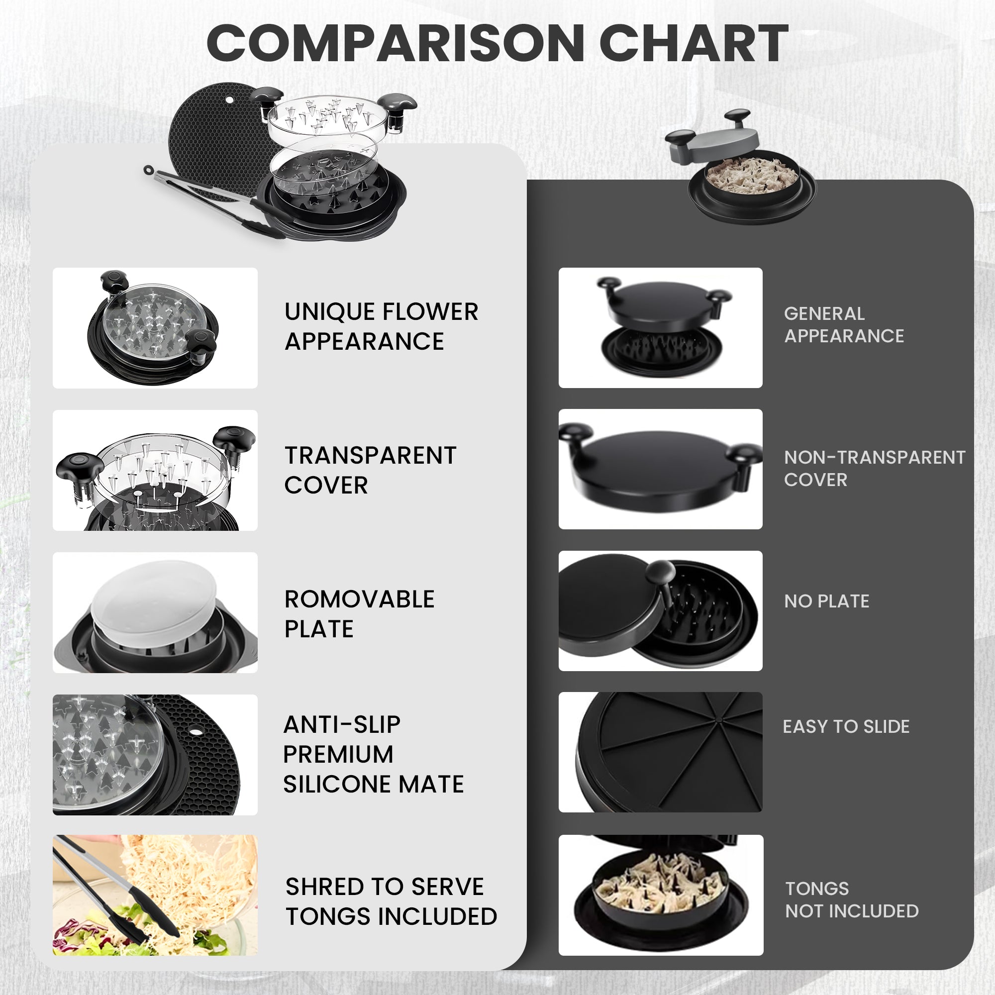 Prepmate Chicken Shredder – BPA-Free, Easy-Grip Tool with Tongs & Mat